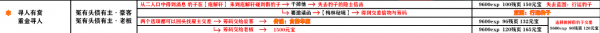 影之刃3支线任务怎么完成？全支线任务流程完成步骤图文汇总