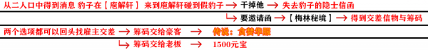 影之刃3支线任务怎么完成？全支线任务流程完成步骤图文汇总