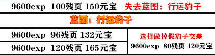 影之刃3支线任务怎么完成？全支线任务流程完成步骤图文汇总