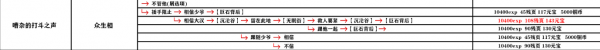 影之刃3支线任务怎么完成？全支线任务流程完成步骤图文汇总