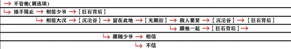 影之刃3支线任务怎么完成？全支线任务流程完成步骤图文汇总