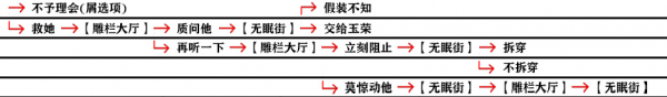 影之刃3支线任务怎么完成？全支线任务流程完成步骤图文汇总