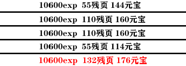 影之刃3支线任务怎么完成？全支线任务流程完成步骤图文汇总