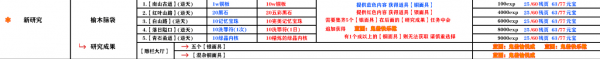 影之刃3支线任务怎么完成？全支线任务流程完成步骤图文汇总