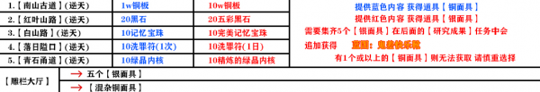 影之刃3支线任务怎么完成？全支线任务流程完成步骤图文汇总