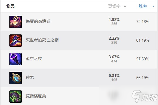 2021年吸血鬼上单出装