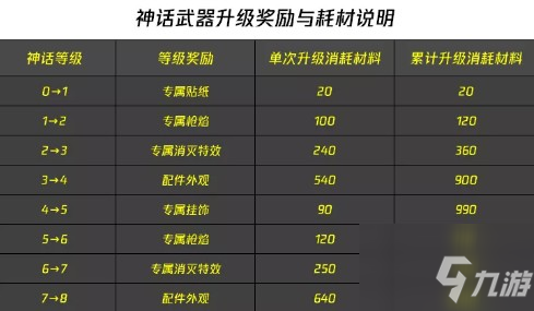 使命召喚手游DRMK2遠(yuǎn)古神跡怎么升級？ 升級材料與隕石特效分享