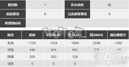 明日方舟乌有强度怎么样值得抽么 乌有精二专三材料图鉴