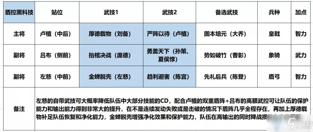 《鴻圖之下》盧植陣容搭配推薦