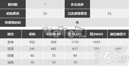 明日方舟炎獄炎熔強(qiáng)度怎么樣 SP炎熔精二技能分析圖鑒