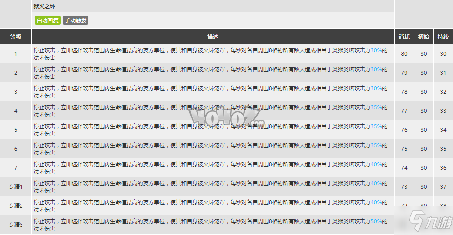 明日方舟炎獄炎熔強(qiáng)度怎么樣 SP炎熔精二技能分析圖鑒