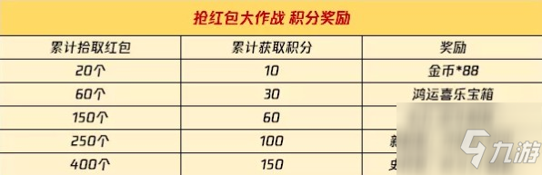 使命召喚手游搶紅包大作戰(zhàn)怎么玩？ 搶紅包大作戰(zhàn)與新年許愿攻略