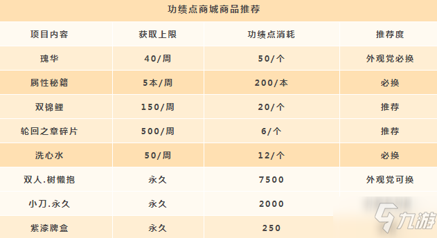 《天谕手游》功绩点怎么获得 功绩点获得方式及兑换推荐