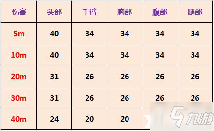 使命召喚手游ASM10強(qiáng)度分析