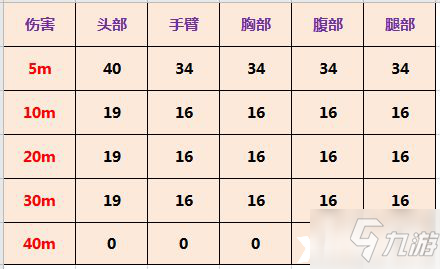 使命召唤手游KEM-262强度分析