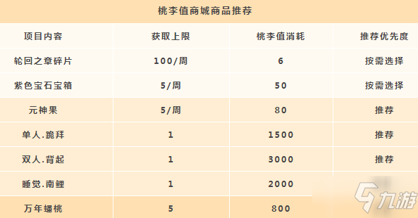 《天諭手游》桃李值怎么獲取 桃李值獲取與兌換推薦