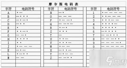 反切码对照表犯罪大师图片