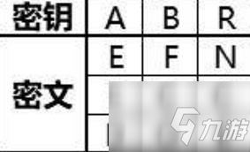 犯罪大師柵欄&柱形密碼答案是什么 crimaster犯罪大師柵欄&柱形密碼答案匯總