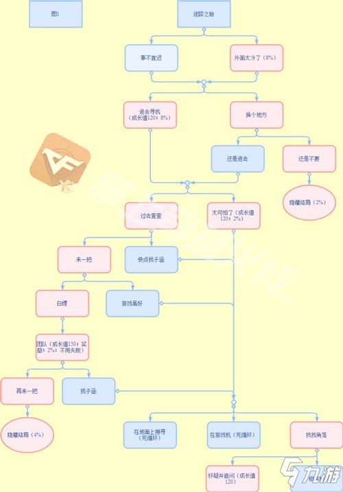 CF手游電競(jìng)傳奇春節(jié)特別篇，迷蹤之始攻略圖在這里~