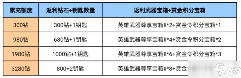 《cf手游》2021牛年活动玩法大全 2021牛年春节活动有哪些