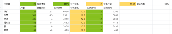 戴森球計劃為什么停電 缺電停電原因詳解分析