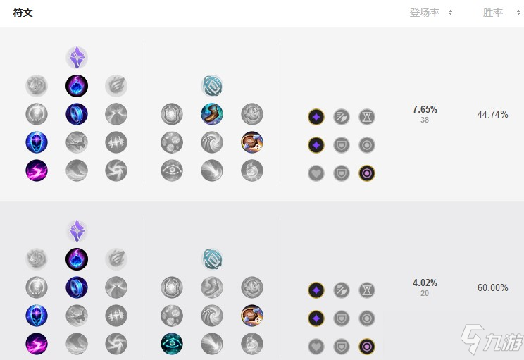 《LOL》泽拉斯符文怎么选 泽拉斯中单符文选择推荐2021年泽拉斯中单符文推荐