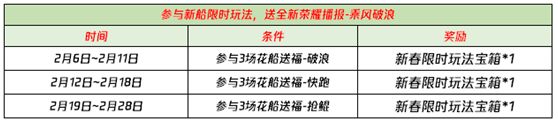 王者榮耀2021搶鯤大作戰(zhàn)怎么玩？花船送福搶鯤大作戰(zhàn)活動(dòng)攻略