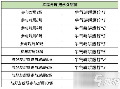 王者荣耀2021元宵回城特效怎么得？牛气哄哄爆竹速刷攻略
