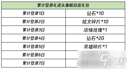 王者荣耀2021元宵回城特效怎么得？牛气哄哄爆竹速刷攻略