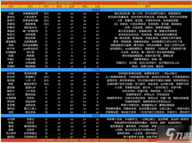 天地劫手游開(kāi)荒角色選擇哪個(gè)比較好