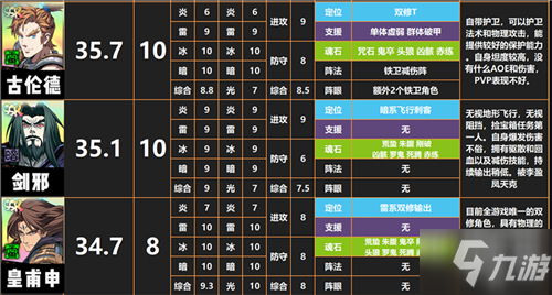 天地劫手游開(kāi)荒角色選擇哪個(gè)比較好