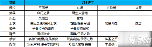 萬國覺醒君士坦丁一世裝備搭配攻略