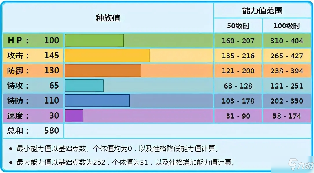 寶可夢劍盾雪暴馬對戰(zhàn)分析與使用心得