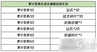 《王者荣耀》牛气哄哄累计登录活动介绍