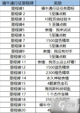 lol福牛守护者里程碑任务怎么做？英雄联盟福牛守护者里程碑任务攻略