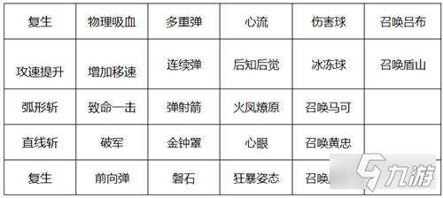 王者荣耀体验服守卫峡谷全新PVE玩法介绍