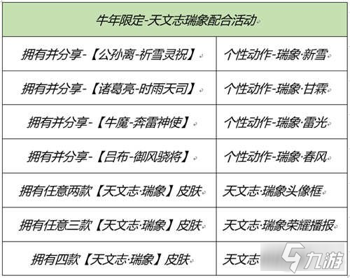 王者榮耀天文志瑞象牛年限定皮膚限時(shí)上架