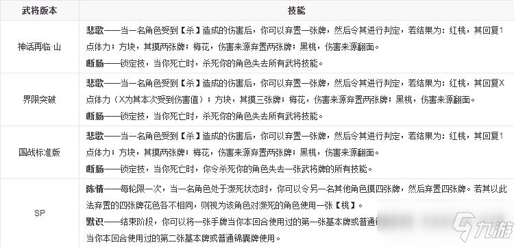 《三国杀》蔡文姬悲歌如何使用 蔡文姬悲歌技能效果详解