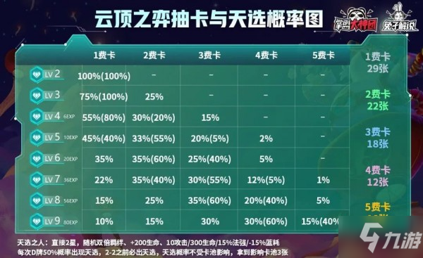 云頂之弈11.4更新內(nèi)容有哪些 云頂之弈11.4什么時候更新