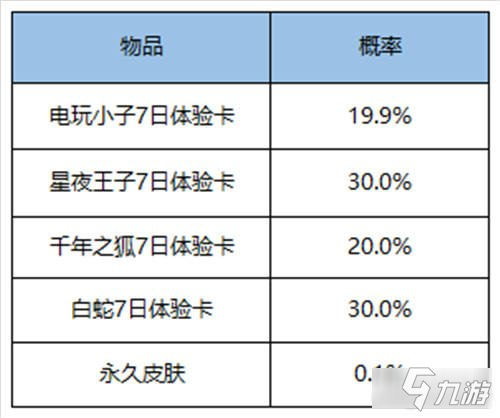 王者榮耀兩大超值禮盒限時上架 活動時間介紹