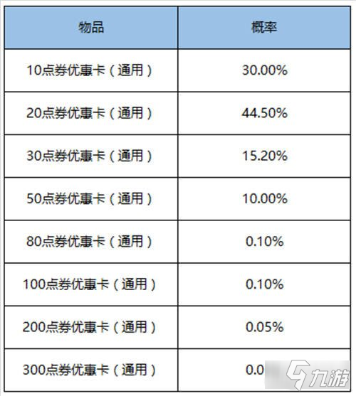 王者榮耀兩大超值禮盒限時上架 活動時間介紹