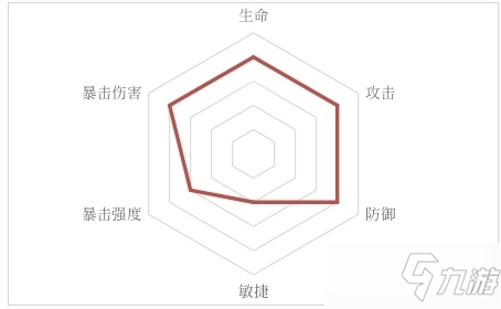 忘川風(fēng)華錄衛(wèi)子夫怎么樣？衛(wèi)子夫技能介紹