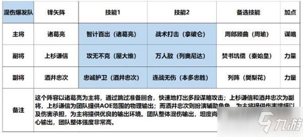 征服與霸業(yè)混傷爆發(fā)流陣容推薦