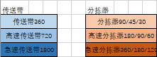 《戴森球计划》蓝糖怎么生产 蓝糖生产线分享