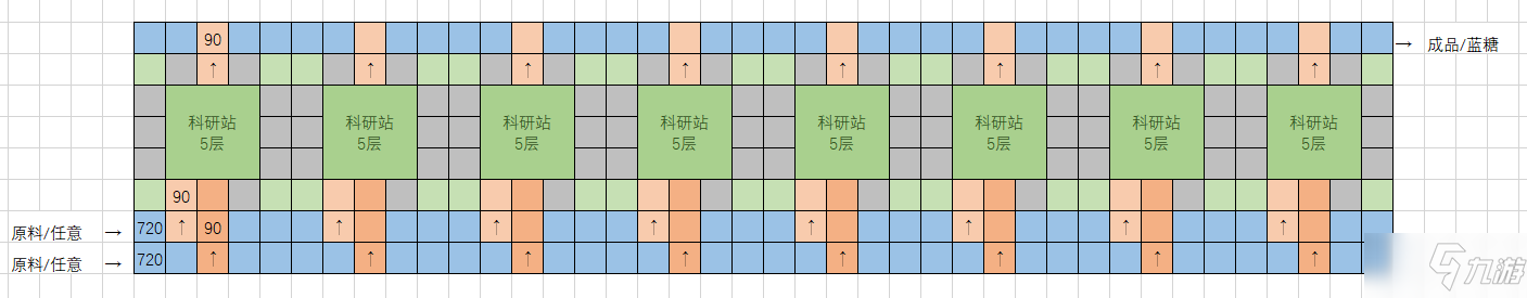 《戴森球计划》蓝糖怎么生产 蓝糖生产线分享