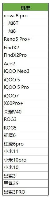 王者荣耀90帧开放机型有哪些？90帧开放机型大全