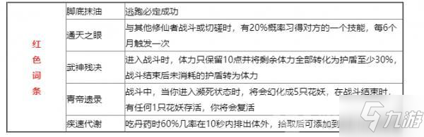 鬼谷八荒红色逆天改命词条一览