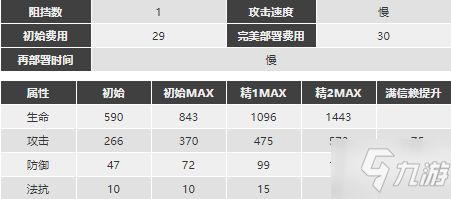 明日方舟惊蛰强度怎么样 惊蛰精二技能分析图鉴