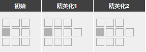 明日方舟惊蛰强度怎么样 惊蛰精二技能分析图鉴