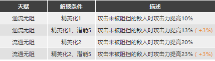 明日方舟惊蛰强度怎么样 惊蛰精二技能分析图鉴